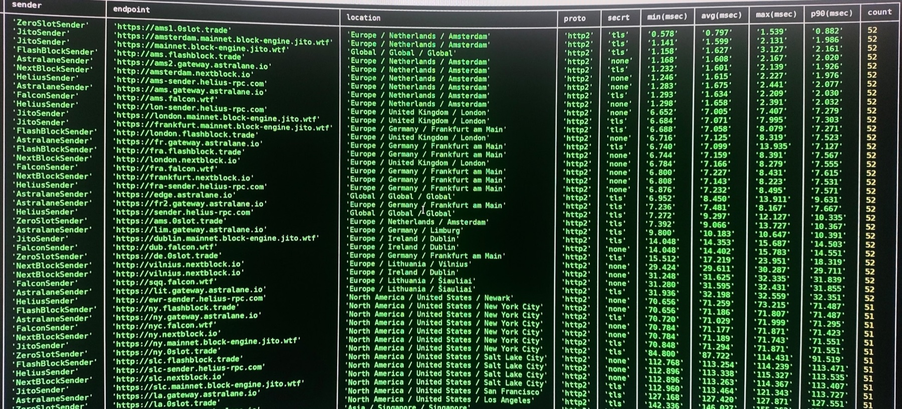 Live latency probe across landing providers and regions